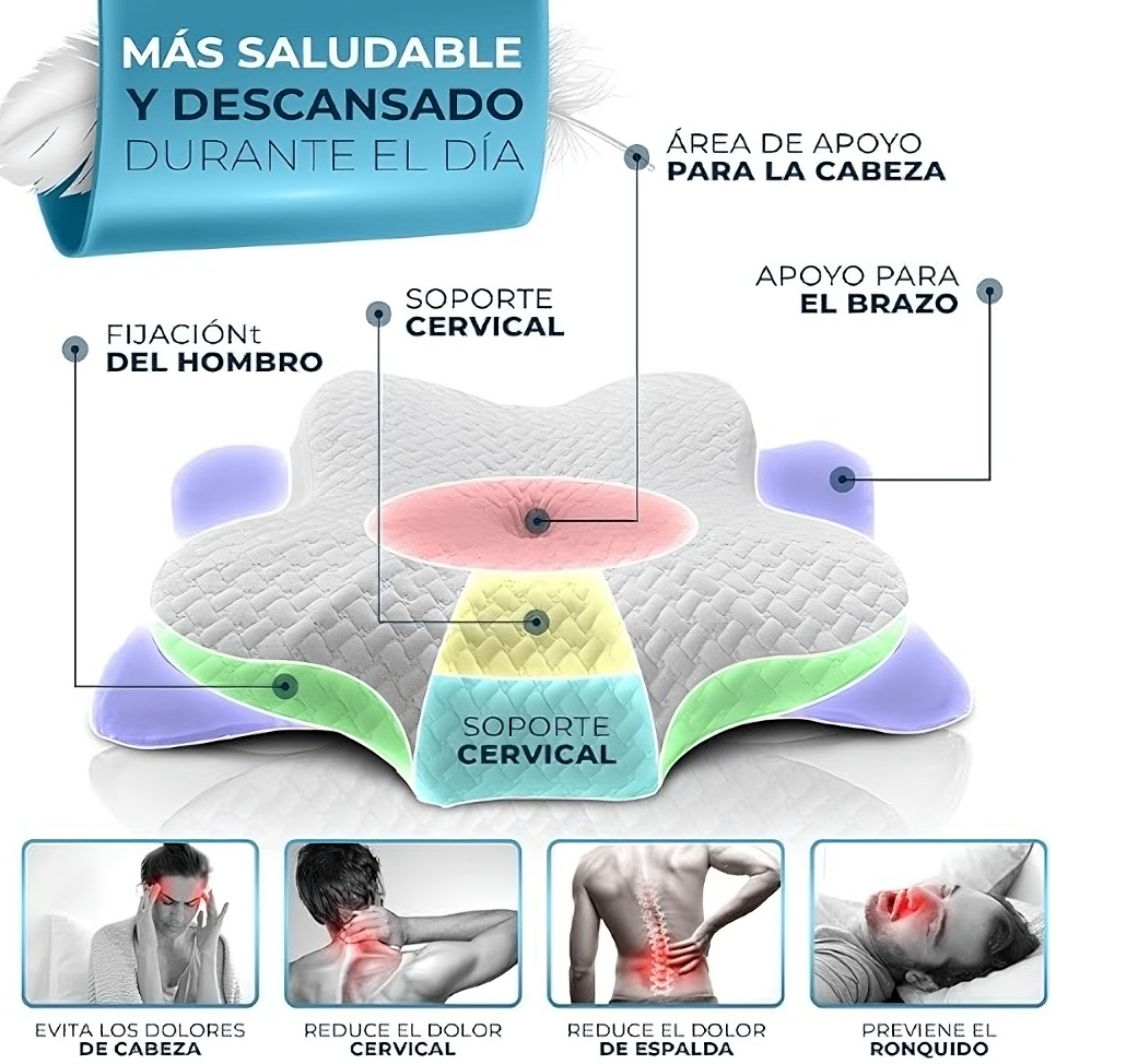 Almohada Ergonómica Ortopédica para un Descanso Sin Dolor