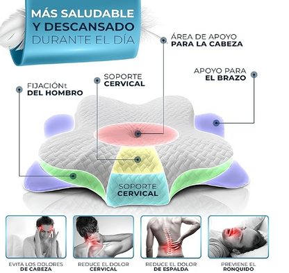 Almohada Ergonómica Ortopédica para un Descanso Sin Dolor